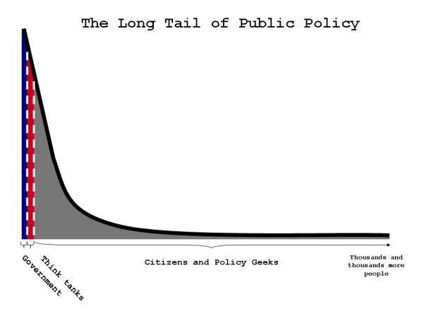 Long tail of public policy
