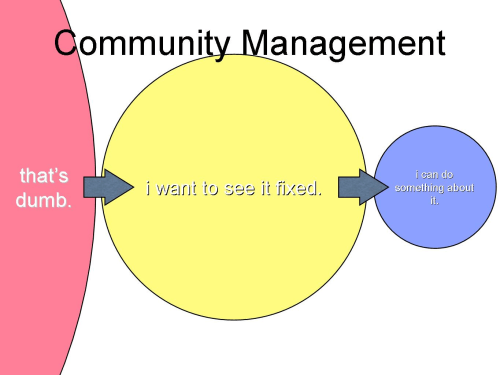 Women in Open Source remixed Slide 5