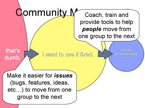 Women in Open Source remixed Slide 6