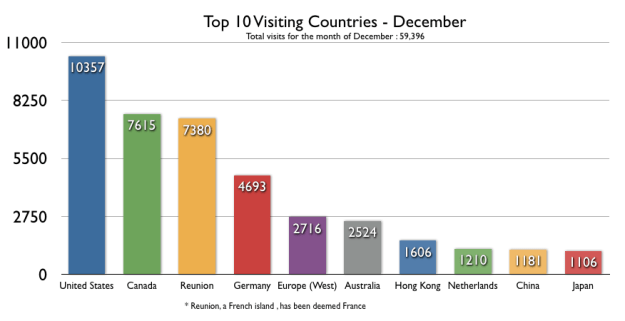 datagcca-december-visits