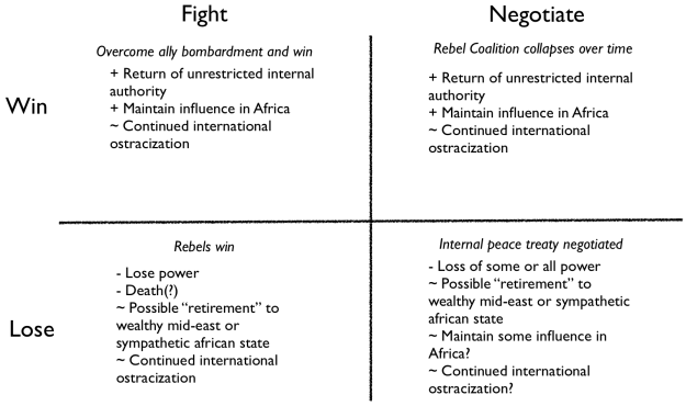 david-eaves-gaddafi-analysis