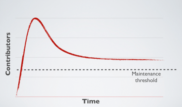 Open-Source-Lifecyclev2.0021-1024x606
