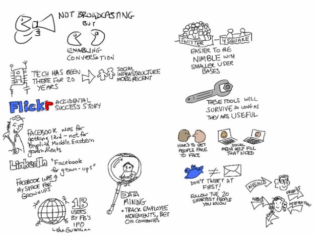 Rob-Cottingham-graphic-summary