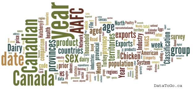 TagCloud_GC_OpenData