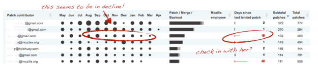 user-dashboard-notes