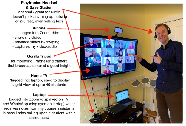 Photo of my ad hoc, at home, teaching studio